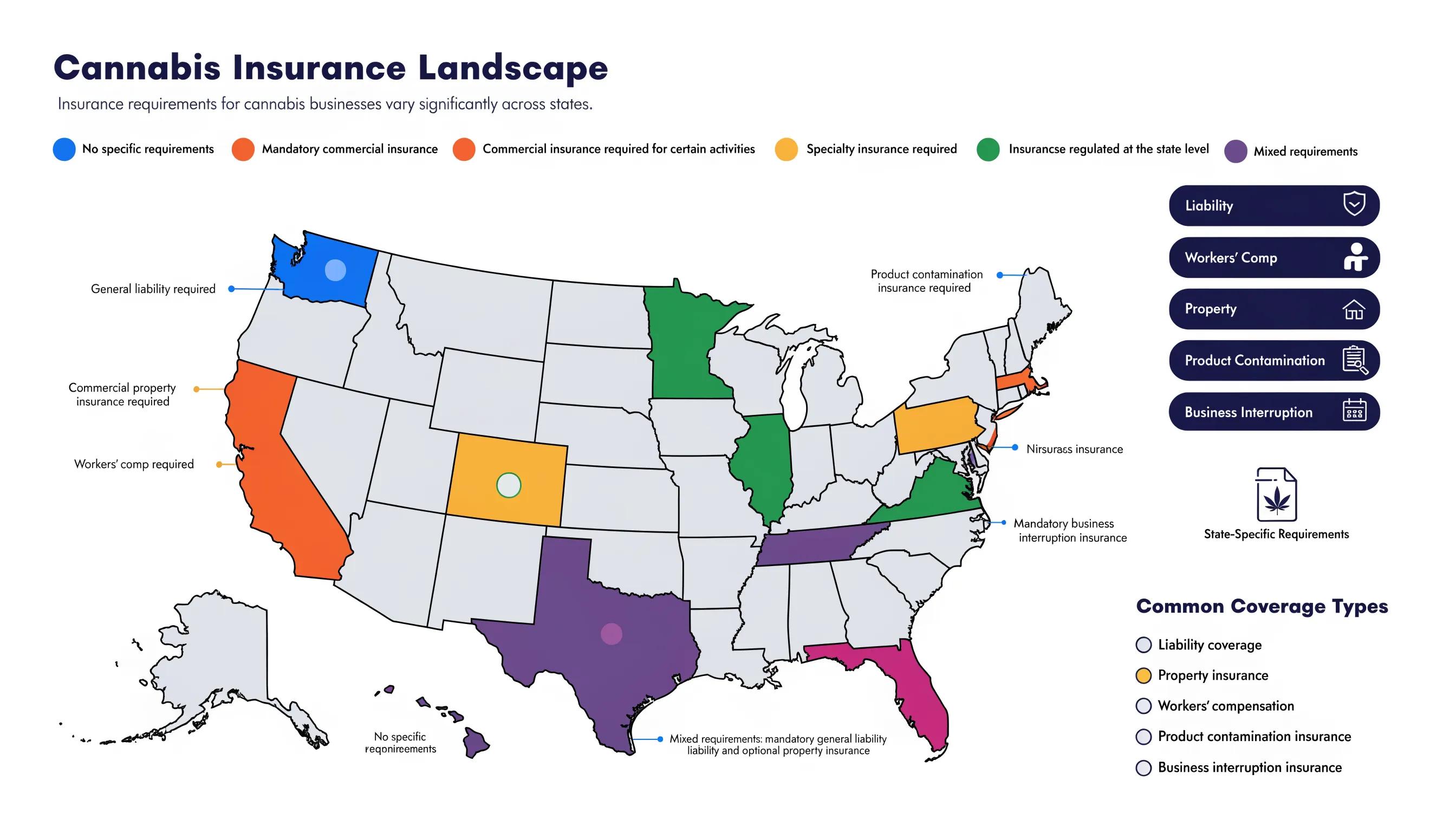Map highlighting state-specific cannabis insurance requirements, showcasing diverse coverage types